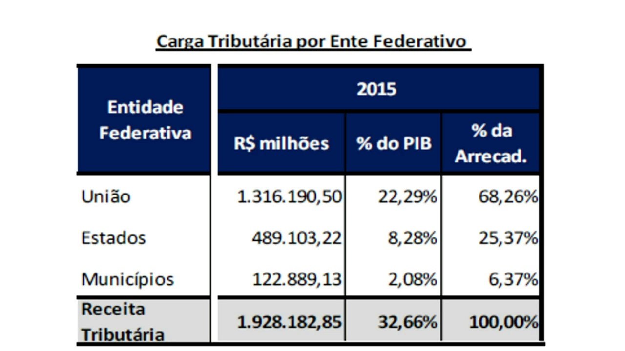 Como a queda de juros poderá fazer o brasileiro ter que colocar a pele em risco