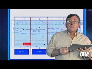 Astrologia & Negócios: confira as previsões para o ano de 2015