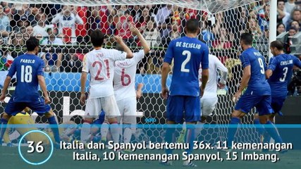 SEPAKBOLA: FIFA World Cup: Catatan Menarik Jelang Spanyol v Italia