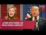 Vulnerabilidad de la economía mexicana ante las elecciones de Estados Unidos
