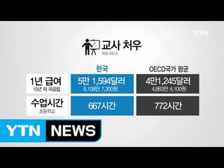 "교사 희망" 세계 2위..."교사 후회" 1위 / YTN