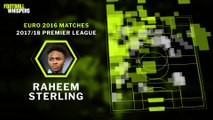 The Evolution of Raheem Sterling | Manchester City | FWTV