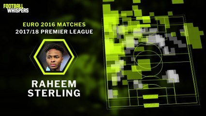 The Evolution of Raheem Sterling | Manchester City | FWTV
