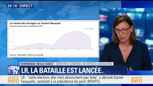 Présidence LR: comment Laurent Wauquiez est perçu sur les réseaux sociaux