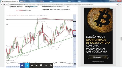 BLOCO3: Duas oportunidades de compra na bolsa e o candle "perigoso" de Magazine Luiza