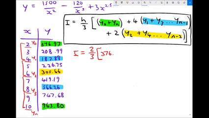 Numeric Integration Using Simpsons Rule