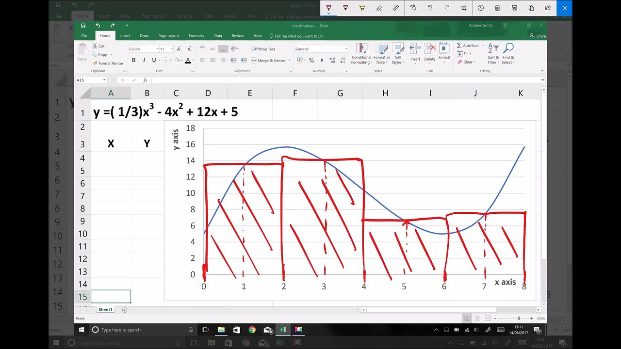 Numeric Integration Using the Mid Ordinate Rule