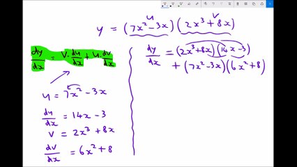 The Product Rule for Differentiating the Product of Two Functions