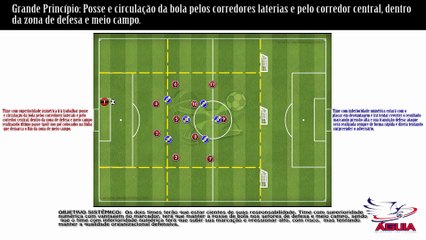 Football - Offensive Organization in Numerical Superiority TTT