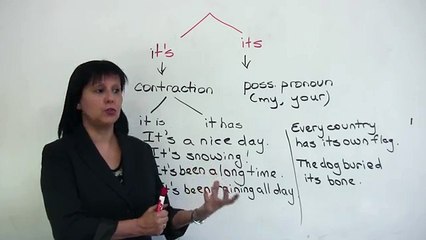 Confused Words - Its & It's - EDT