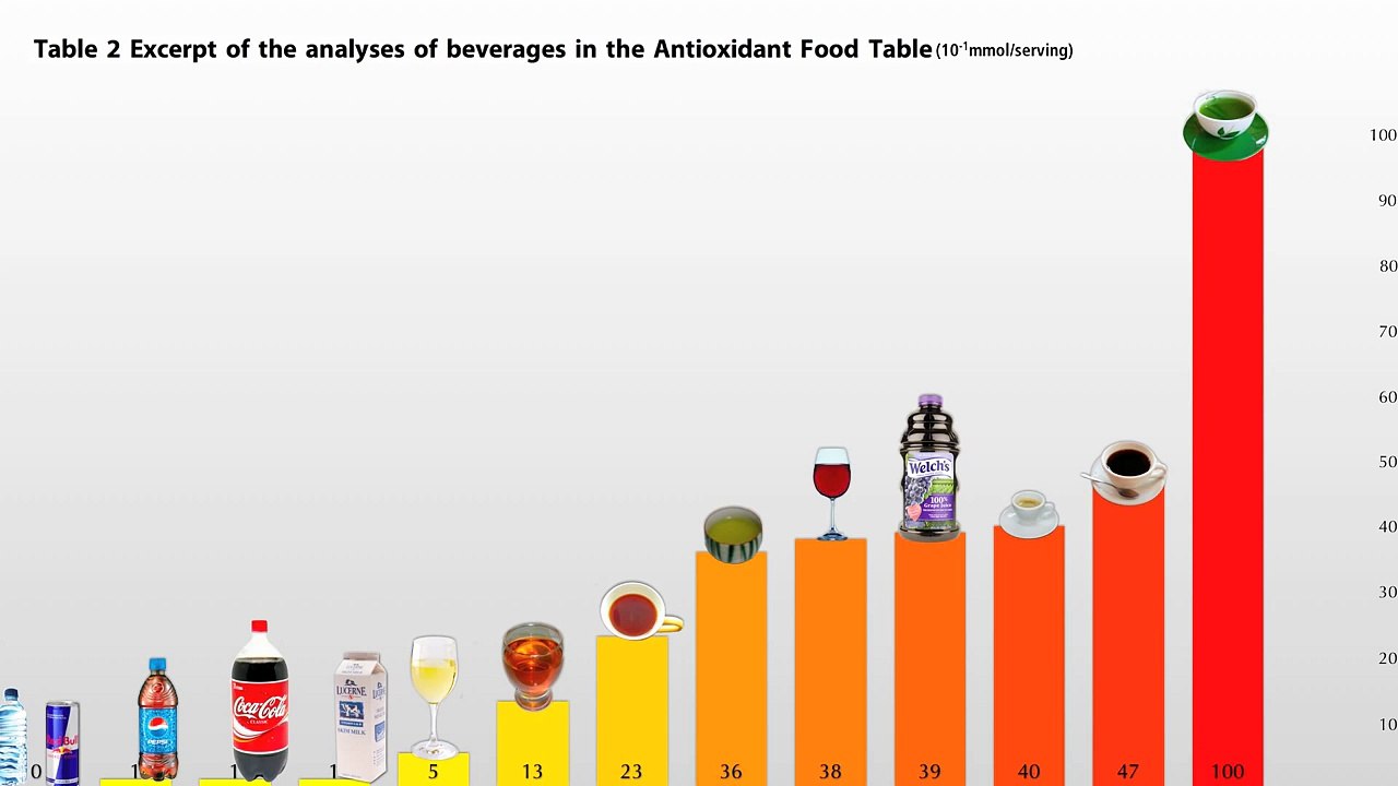Tea Wine How To Make Rea wine Its Good For Health Accept Green Tea Hindi 2017
