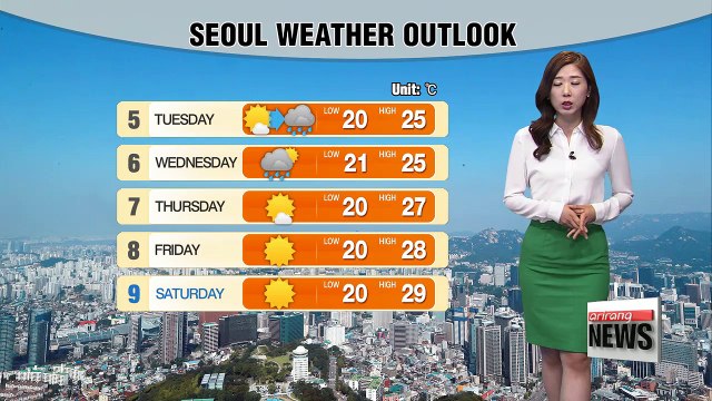 Big gaps between lows and highs under mostly sunny skies
