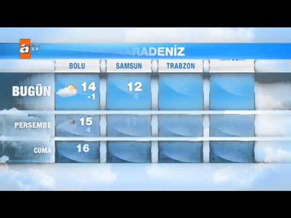 Hava Durumu (25.03.2015)
