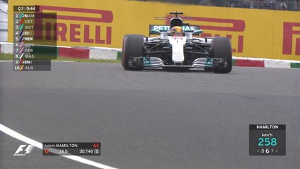 Grand Prix de Japon - Le meilleur tour de Lewis Hamilton qui décroche la pole à Suz...
