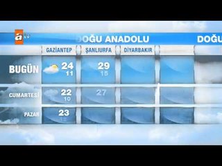Hava Durumu (1-3 Mayıs) - atv