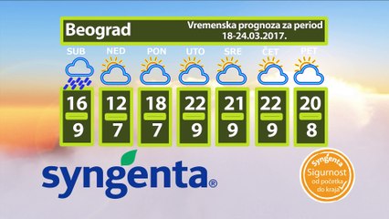 Vremenska prognoza za period 18-24.03.2017.