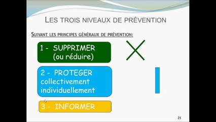 DUER 1er Degré Etape 3