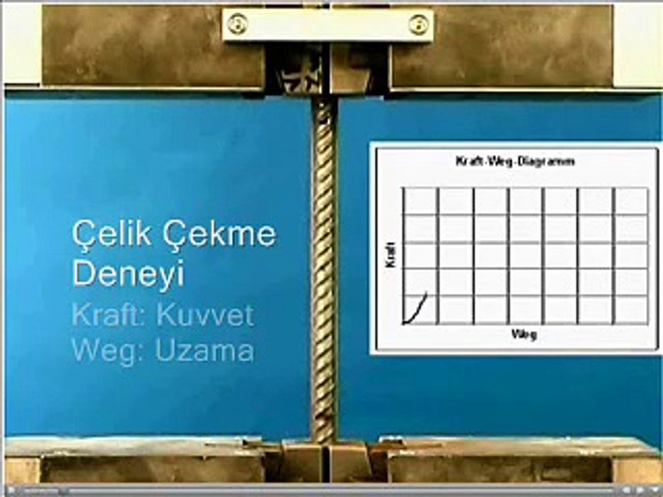 Çelik Çekme Deneyi