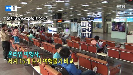 하루 여행하는 데 가장 비싼 도시는? / YTN (Yes! Top News)