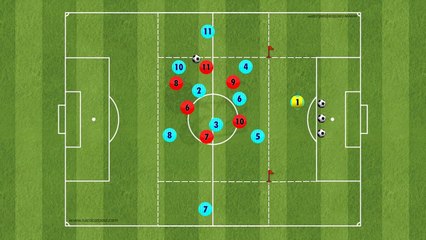 GK+9v6 - TAC-TAC Training Pep’s Fútbol using Tactical Periodization ZZZ