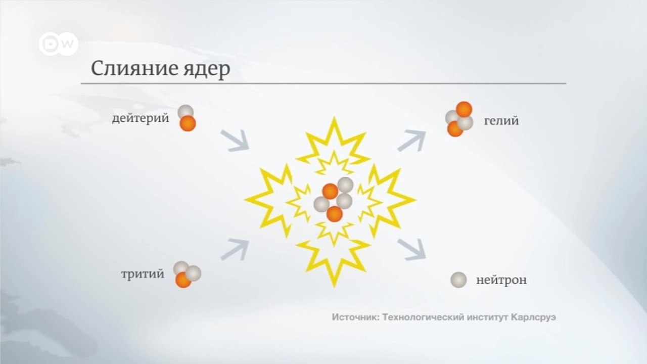 Термоядерная угроза из Северной Кореи: чем отличается водородная бомба от атомной
