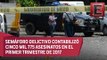 Aumenta en México el número de homicidios, secuestros y extorsiones