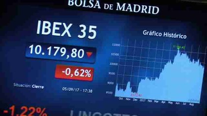 La Bolsa cae el 0,62 % y pierde los 10.200 puntos afectado por la banca