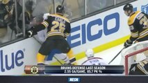 NESN Live: Breaking Down Bruins' Defense Entering 2017-18 Season