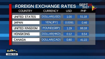 FYI: Wednesday's foreign exchange rates