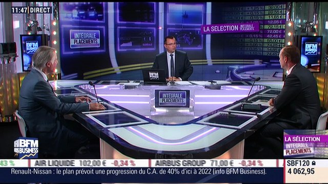 Sélection Intégrale Placements: Le marché est favorisé par des publications positives - 06/09