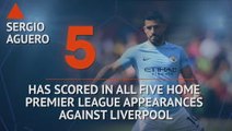 Hot or Not - Aguero always scores against Liverpool