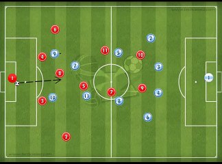 Inter Carianos instruções jogadores INSTRUÇÕES OFENSIVAS VOLANTES TTT
