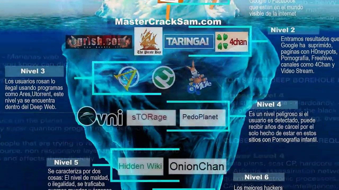5 EXAGERACIONES DE LA DEEP WEB