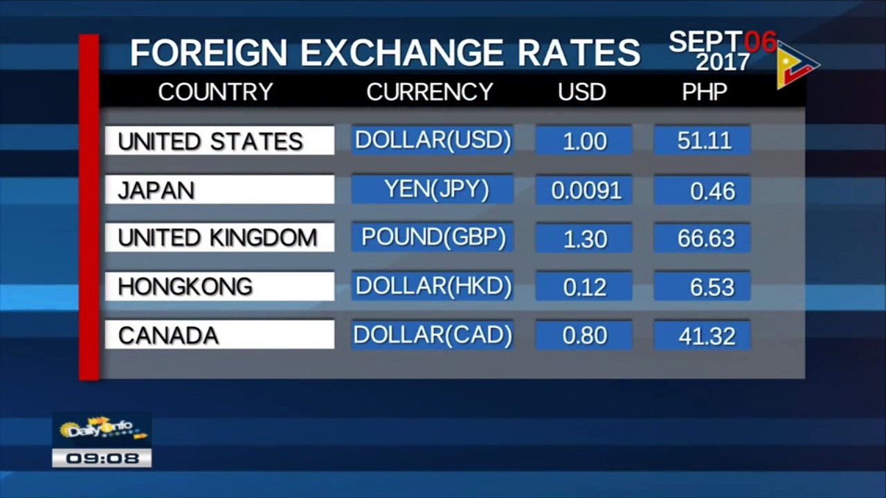 FYI: Thursday's foreign exchange rates
