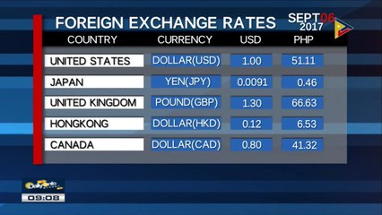 FYI: Thursday's foreign exchange rates
