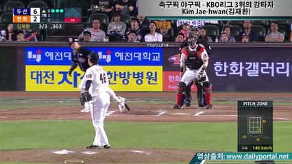 데일리 스포츠픽 -  KBO리그 3위의 강타자 - Kim Jae-hwan(김재환) - dailyportal.net