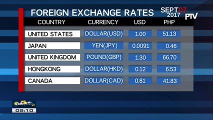FYI: Friday's foreign exchange rates