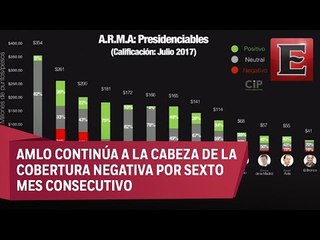 Análisis de los posibles candidatos presidenciales para 2018