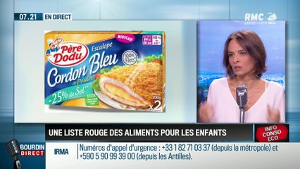 Dupin Quotidien : Nutrition : La liste rouge des aliments pour les enfants - 08/09