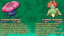 Pokémon: Branched Evolution