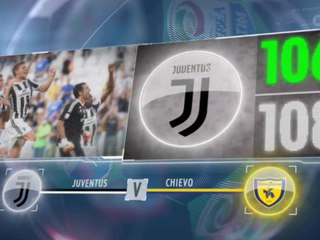 Download Video: SEPAKBOLA: Serie A: 5 Things... Catatan Superior Juve Di Kandang