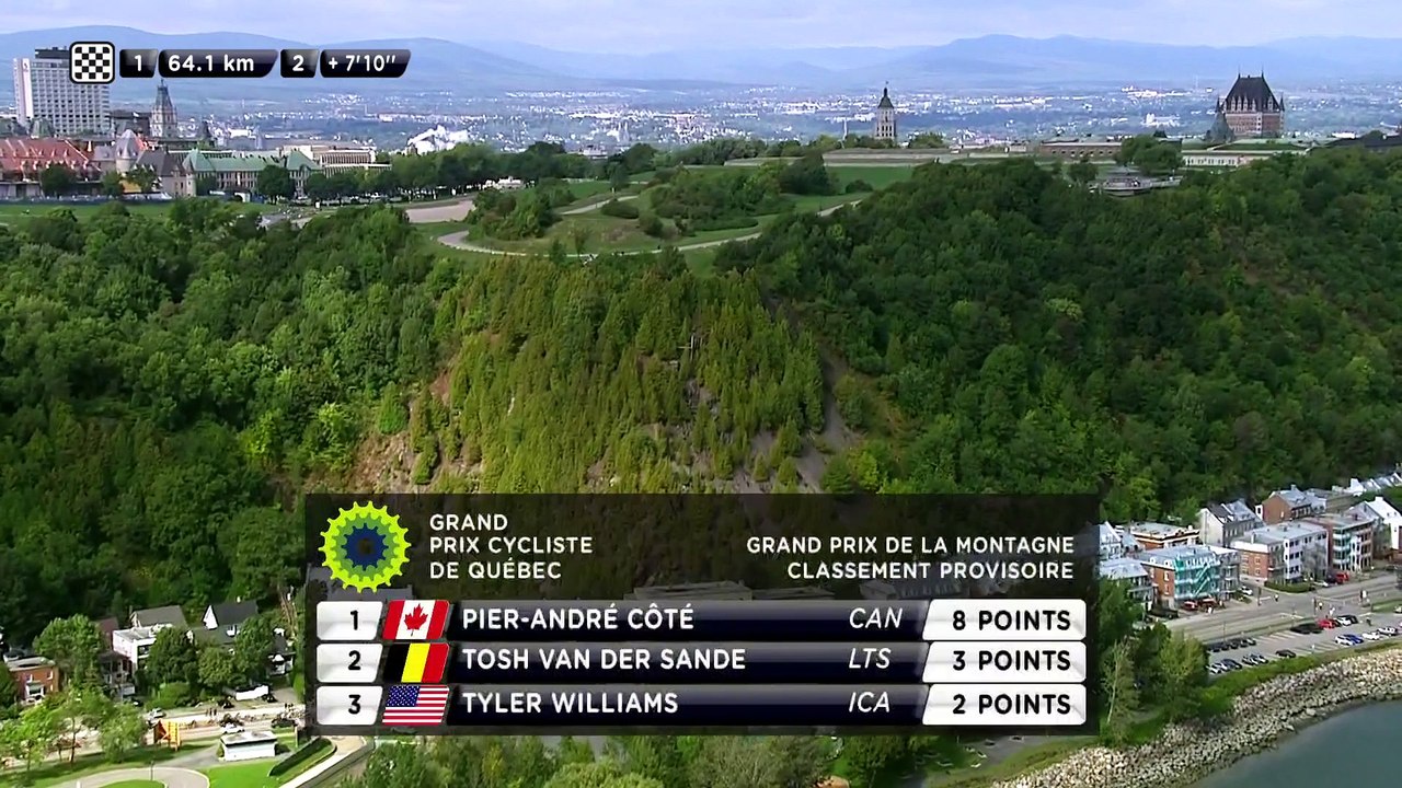 GPCQM 2017 - Québec -  Le Château Frontenac et le classement du grand prix de la montagne au tour 10.