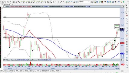 A inexplicável queda do Ibovespa deixa a pergunta: não vamos conseguir mesmo renovar a máxima histórica?
