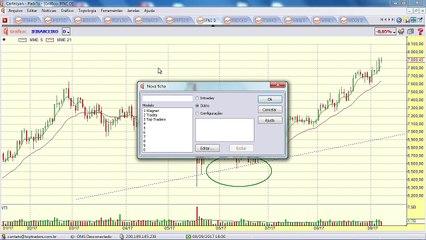 BLOCO 3: As ações que estão no radar do trader
