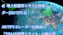 地上からのミサイル防衛は終焉！宇宙からのミサイルる防衛に力を入れる日本