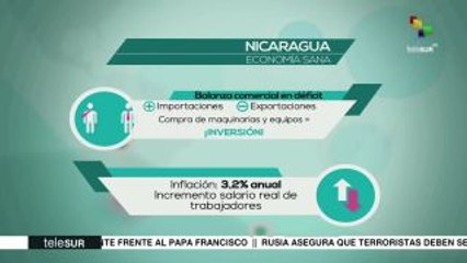 Nicaragua: un ejemplo de economía sana