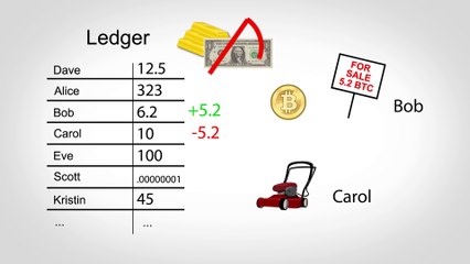 How Bitcoin Works in 5 Minutes (Technical for everyone)