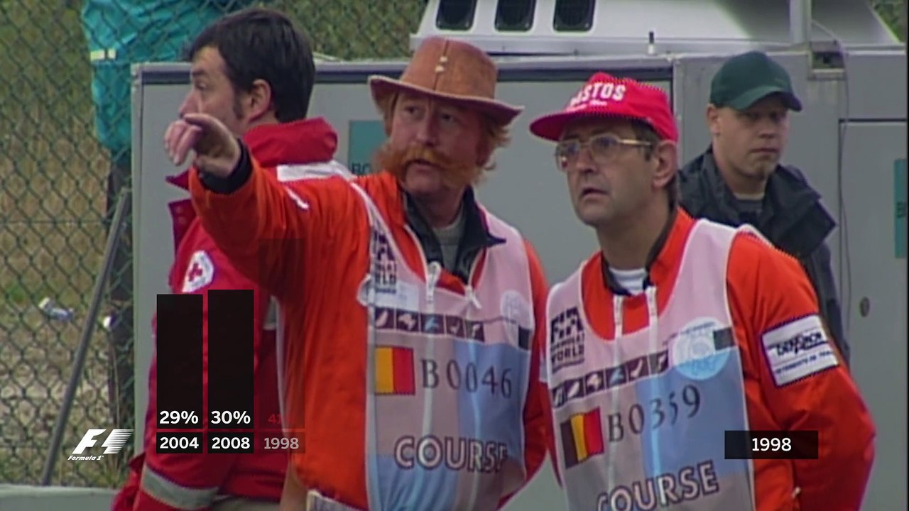 Your Favourite Belgian Grand Prix - 1998 Chaos & Carnage in Spa