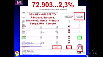 Dr Lair Ribeiro - Quimioterapia não cura câncer