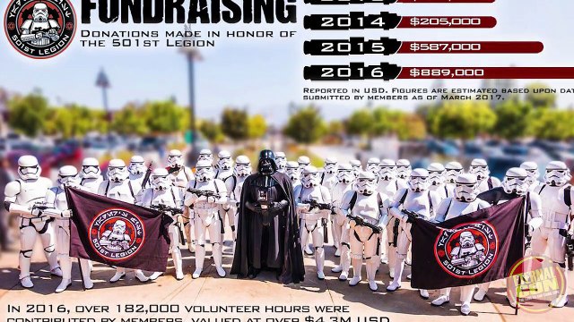 Star Wars, the 501st Legion